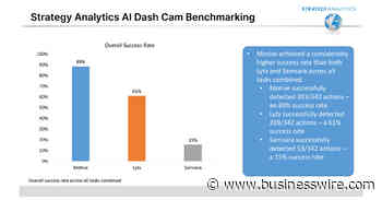 Strategy Analytics: Motive Is the Best Performing AI Dash Cam - Business Wire