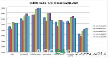 Redditi 2020: a Noci 13387 contribuenti e reddito medio di 15.079 euro - NOCI24.it