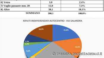 Differenziata a Messina: la rivoluzione green sta funzionando - Gazzetta del Sud - Edizione Messina