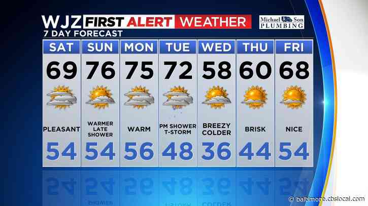 Maryland Weather: Mix Of Sun & Clouds