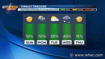 First Alert Weather: Summer Returns &ndash; At Least For 48 Hours