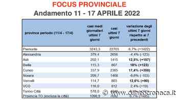 Piemonte, BA.2 sempre più diffusa: incidenza sale a 531, Cuneo provincia più colpita- Cuneocronaca.it - Cuneocronaca.it