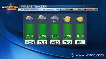 First Alert Weather: Not Far From a Record High Temperature Today