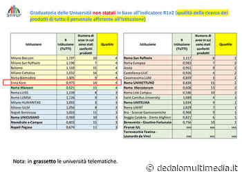 Enna - La Kore Prima in Italia a sud della pianura padana per i docenti neoassunti. Le tabelle - Dedalomultimedia