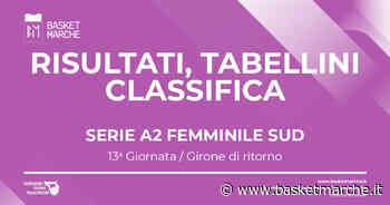A2 Femminile Sud: Valdarno chiude al 1° posto. Selargius, Patti e Cagliari ai playoff. Civitanova retrocede in B - Serie A2 Femminile Girone Sud - Basketmarche.it
