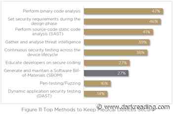 Many Medical Device Makers Skimp on Security Practices - DARKReading