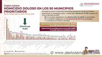 Cuernavaca ocupa el lugar #39 entre municipios con más homicidios dolosos - Diario de Morelos