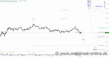 Elliott Wellen Analyse: DAX versucht Stabilisierung