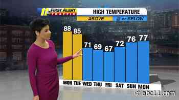 Storms Return Tomorrow