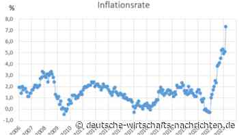 Rekordinflation in Deutschland: Wie können sich Anleger schützen?