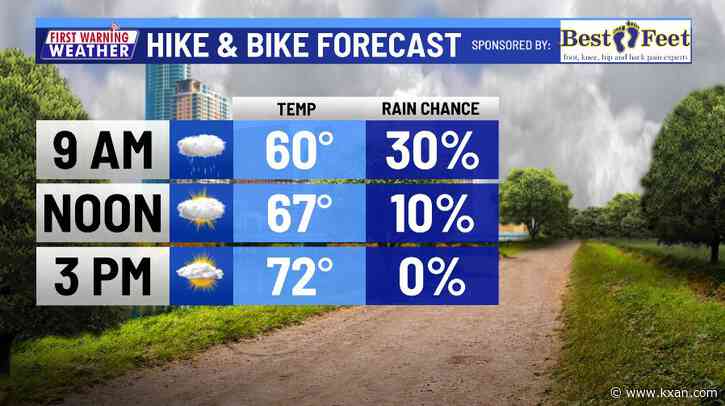 Light rain continues ahead of next warming trend