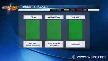 First Alert Weather: Briefly colder midweek with some rain and snow showers