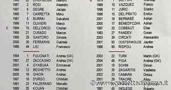 Parma, a Perugia torna Buffon. In campo Benek e Oosterwolde - Gazzetta di Parma