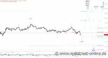Elliott Wellen Analyse: DAX verschiebt das Rücklauf-Ziel