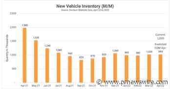 ZeroSum Market First Report: April 2022 Automotive Inventory Data and Sales Forecasts