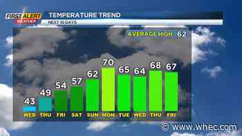 First Alert Weather: Snow showers and cold will give way to a nice stretch of sunny days