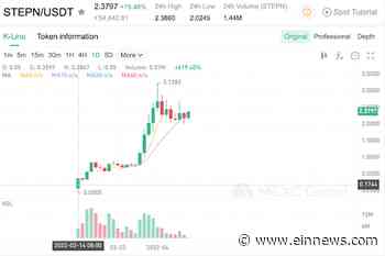 STEPN Cryptocurrency Delivers Huge Returns to Investors - EIN News