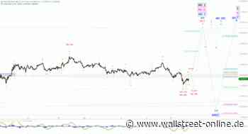 Elliott Wellen Analyse: Gas-Panik knackt im DAX die Rücklauf-Marken