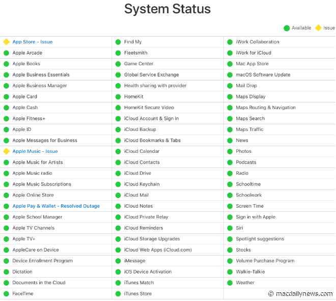 Apple Music, several other Apple services hit with ‘issues’