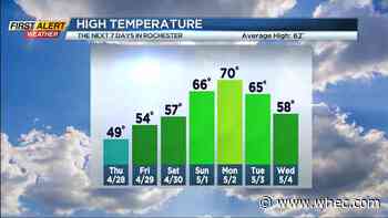 First Alert Weather: Sunburn weather into the weekend