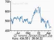 LAM Research: Hart an der Grenze. Jetzt entscheidet es sich - Finanztreff News und Analysen