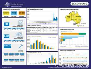 Coronavirus (COVID-19) at a glance – 27 April 2022 - Australian Government Department of Health