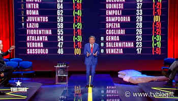 Mazzocchi: “A Tiki Taka informazione da cassonetto dell’immondizia”, la replica di Piero Chiambretti - Tvblog