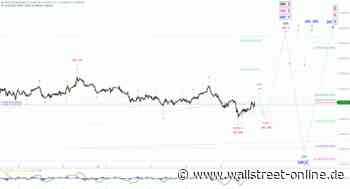 Elliott Wellen Analyse: DAX vor zäher Korrekturbewegung ?
