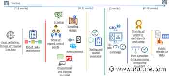 Drivers of tropical forest loss between 2008 and 2019 | Scientific Data - Nature.com