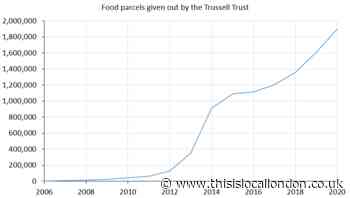 Food Banks Affected By Increased Living Costs