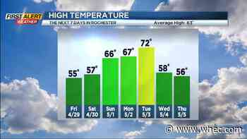 First Alert Weather: We keep the sun, but slowly lose the chill