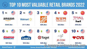 American and European Retail Brands Bounce Back Better as Values Increase - Loss Prevention Magazine