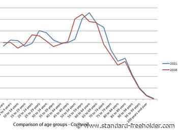 Analysis: 2021 Census shows Cornwall/SDG older, but still has a few surprises - Standard Freeholder