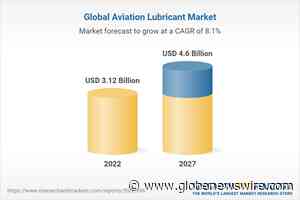 Global Aviation Lubricant Market (2022 to 2027) - Increasing Demand for Eco-Friendly Lubricants Presents Opportunities - GlobeNewswire