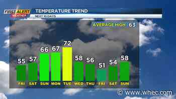 First Alert Weather: Sunshine headed into the weekend with a warm-up Sunday