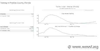 Coronavirus positivity rates continue to rise in Tampa Bay area counties - WMNF