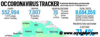 Coronavirus: Orange County surpasses 7,000 deaths related to COVID-19 - OCRegister