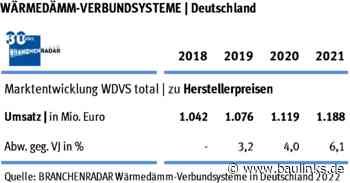WDVS-Branchenradar: „2021 wuchsen nur die Preise“
