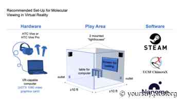 Part II: How Virtual Reality Can Help Scientists, Such As Yourself, Better Understand Molecules - Your Say - PLOS