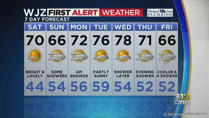 Maryland Weather: Sunny & Pleasant