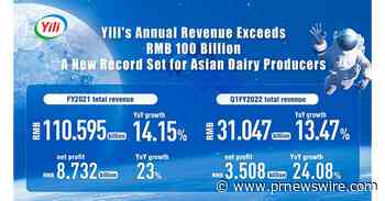 Yili wird Asiens erster Molkereiproduzent mit einem Jahresumsatz von mehr als 100 Mrd. RMB