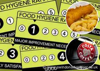 Latest food hygiene ratings for Swindon revealed - Swindon Advertiser
