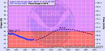 Northern Red River Valley rivers expected to rise again due to weekend rain - Grand Forks Herald
