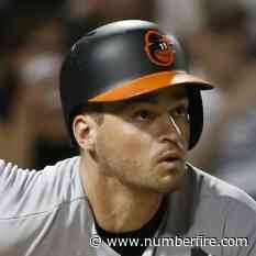 Baltimore's Trey Mancini receives a breather on Saturday - numberFire