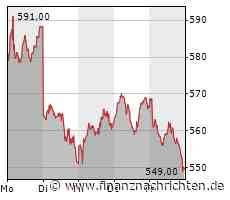 EQS-Adhoc: Swiss Life Asset Management AG: Swiss Life REF (CH) Swiss Properties: Namensänderung im Kontext der Einführung einer dedizierten Nachhaltigkeitsstrategie - FinanzNachrichten.de