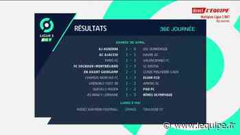 Nancy battu en Ligue 2 et officiellement relégué en National - L'Équipe.fr