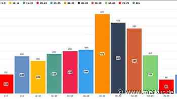 Angekündigte Corona-Lockerungen lösen Sorge im Landkreis Dachau aus - Merkur.de