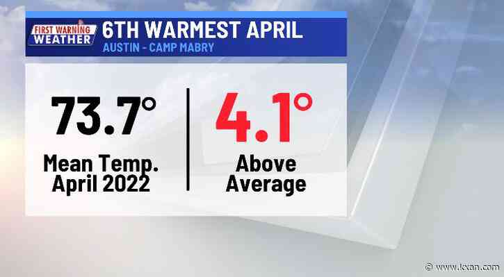 April 2022 was the 6th warmest in Austin — what about May?