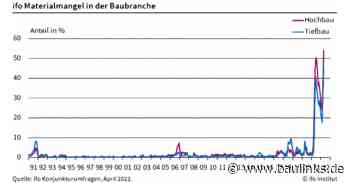 Dem Bau fehlts mehr denn je an Baumaterial und positiven Geschäftserwartungen