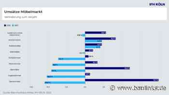 Möbelbranche 2021 mit leichten Verlusten ... auf hohem Niveau